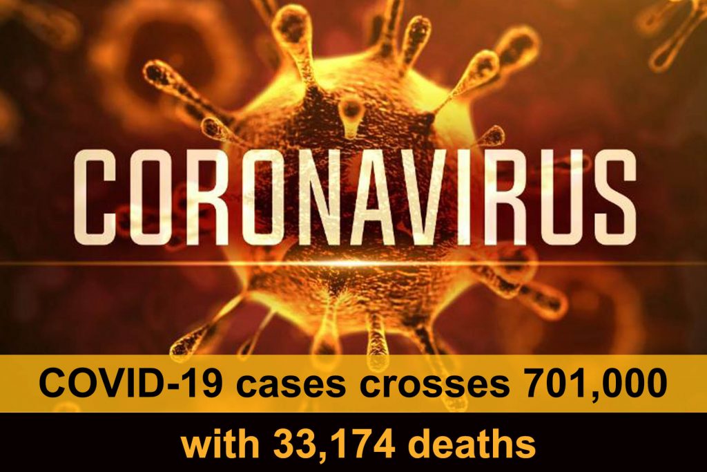 Coronavirus cases cross 701,000 with 33,174 deaths