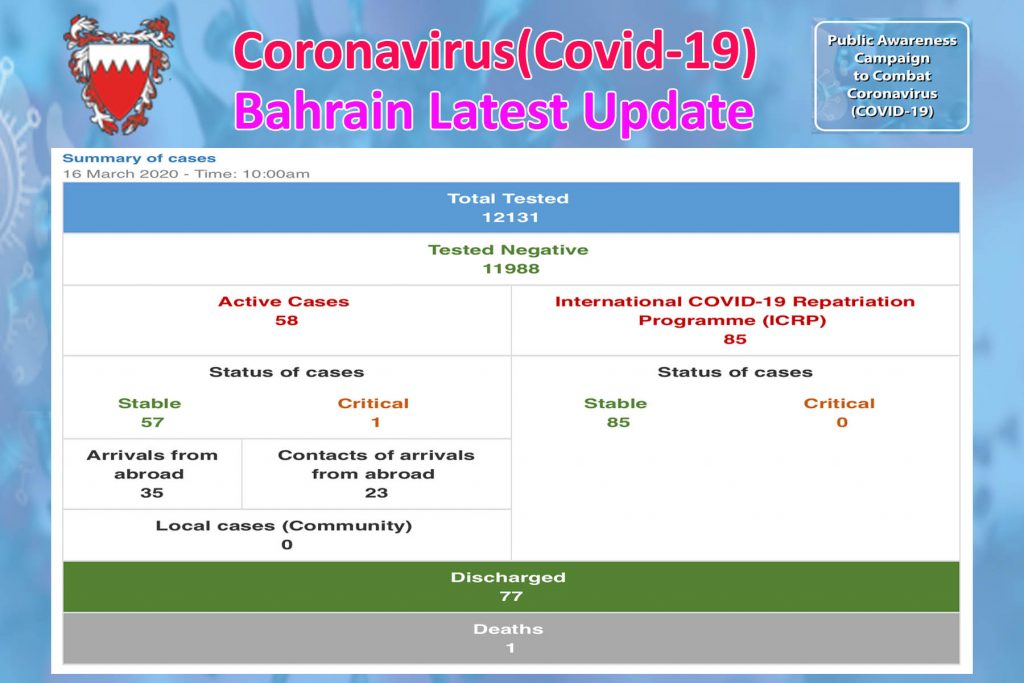 COVID-19 (Bahrain Status Update) 16/03/2020