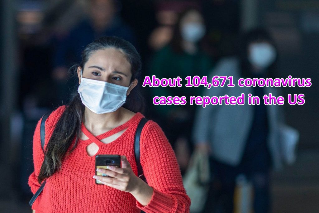 About 104,671 coronavirus cases reported in the US