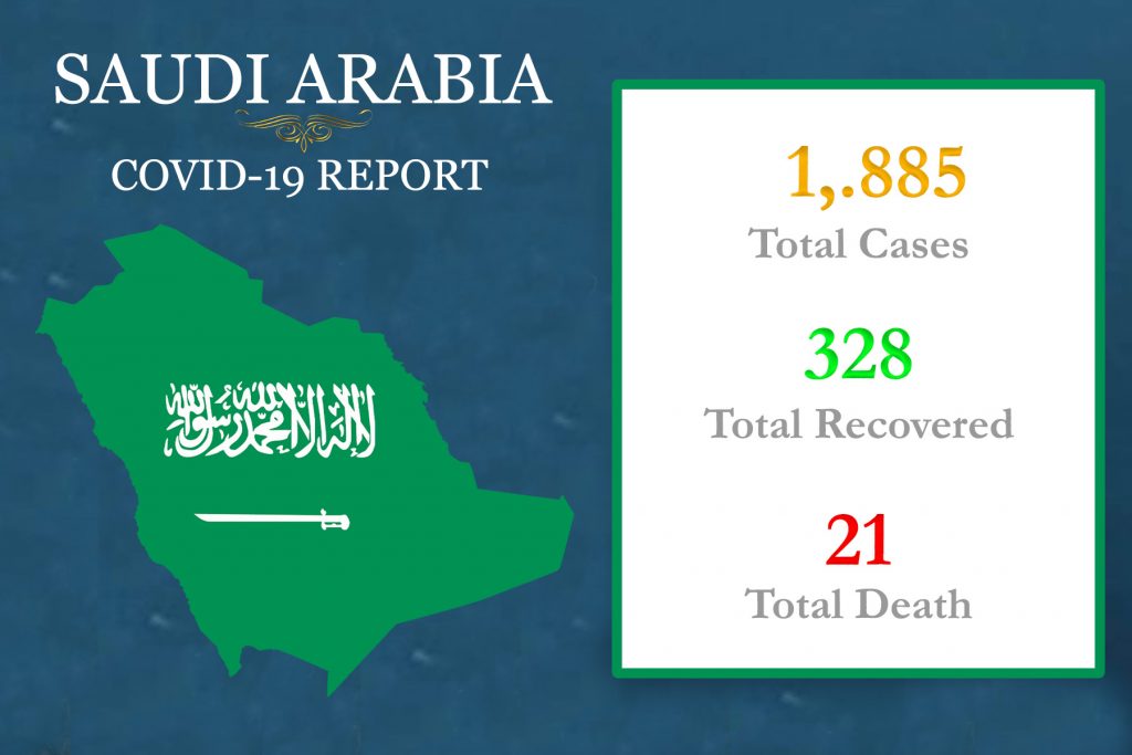 COVID-19 (Saudi Arabia Update) – 2/04/2020
