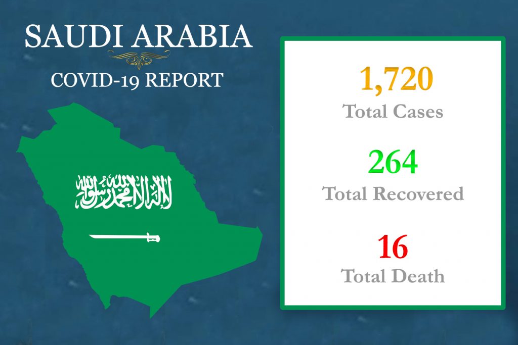 COVID-19 (Saudi Arabia Update) – (1/04/2020) 4:00 PM