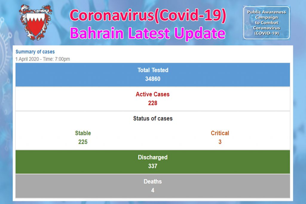 COVID-19 (Bahrain Status Update) 01/04/2020 7:00 PM