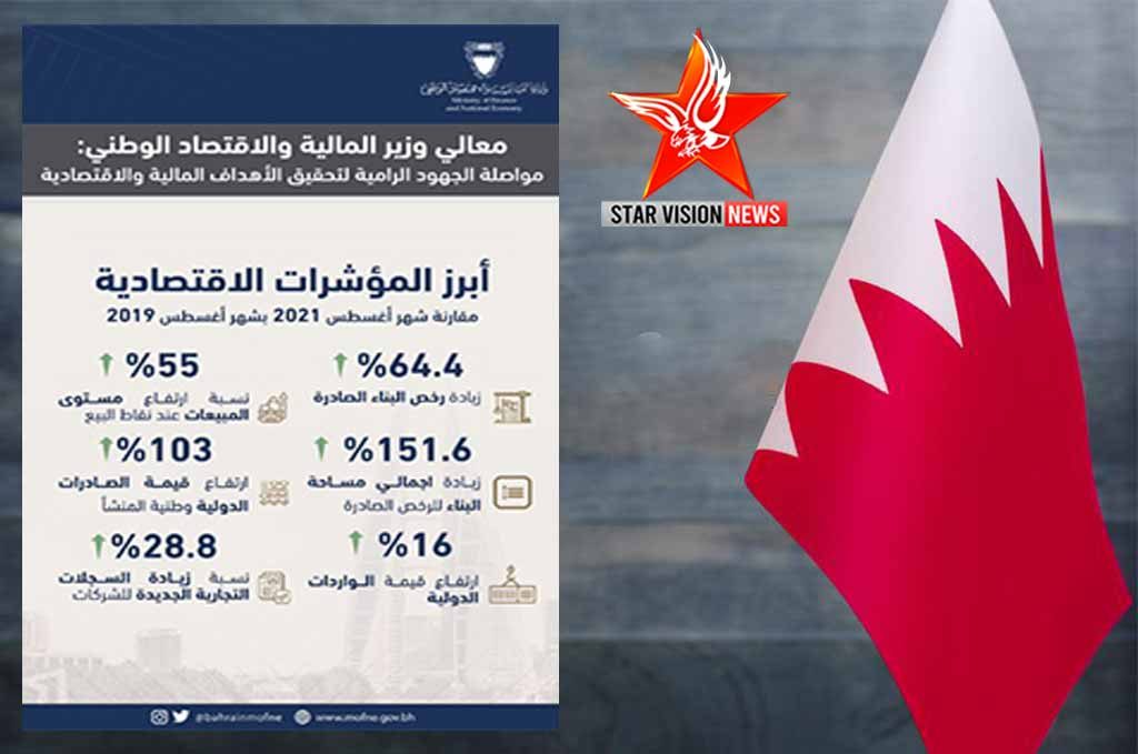 Finance and National Economy Minister highlights August 2021 indicators